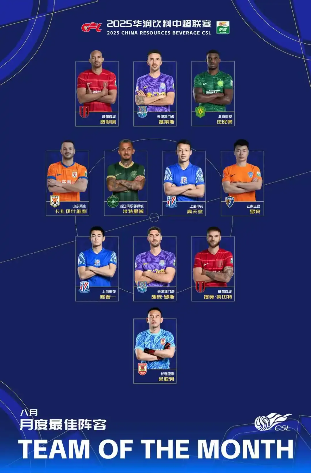 中超官方8月最佳阵容：瓦科领衔，费利佩、法比奥在列
