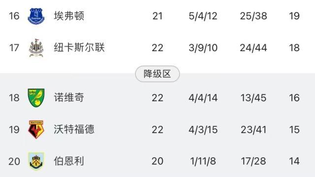星空体育app官方网站-埃弗顿完败被卷入保级战 兰帕德：像被抽了一巴掌